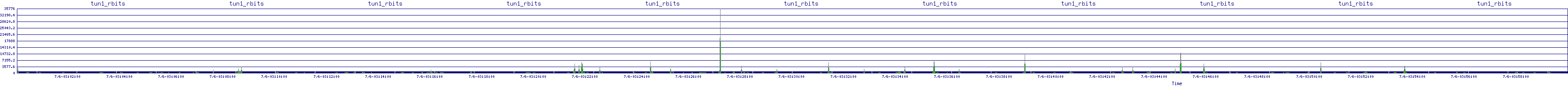 /2025/07/06/03/tun1_rbits.png