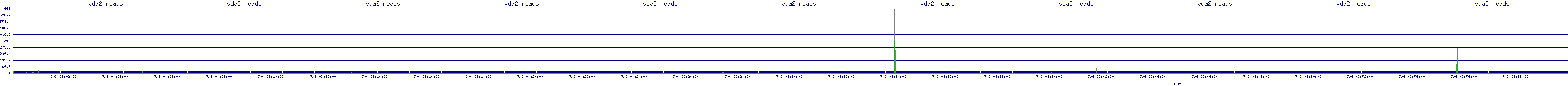 /2025/07/06/03/vda2_reads.png