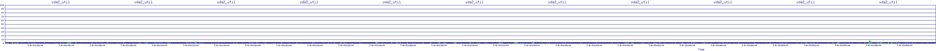 /2025/07/06/03/vda2_util.png