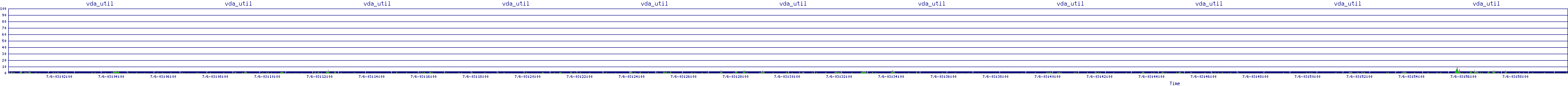 /2025/07/06/03/vda_util.png
