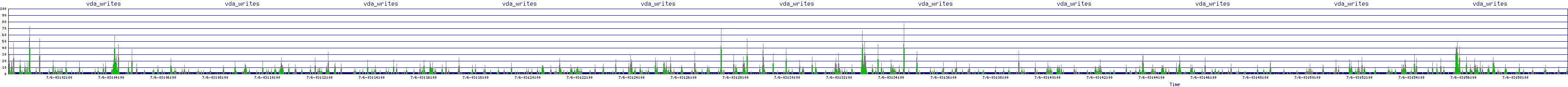 /2025/07/06/03/vda_writes.png