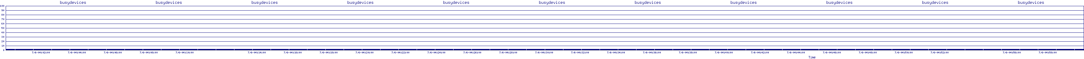 /2025/07/06/04/busydevices.png
