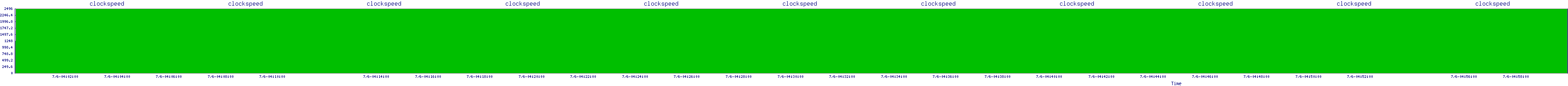 /2025/07/06/04/clockspeed.png