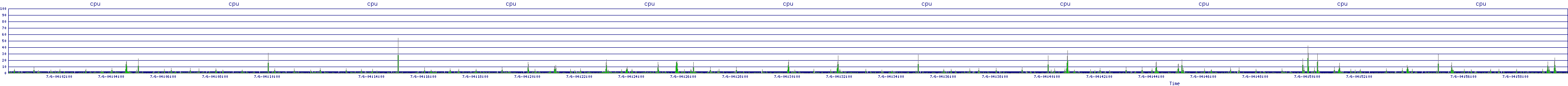 /2025/07/06/04/cpu.png