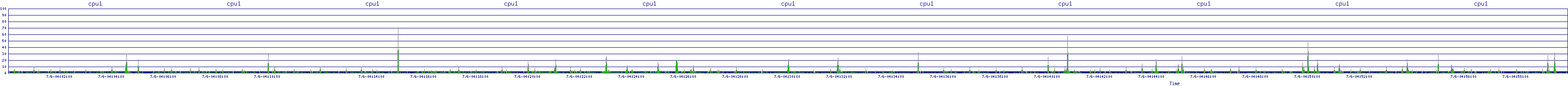 /2025/07/06/04/cpu1.png