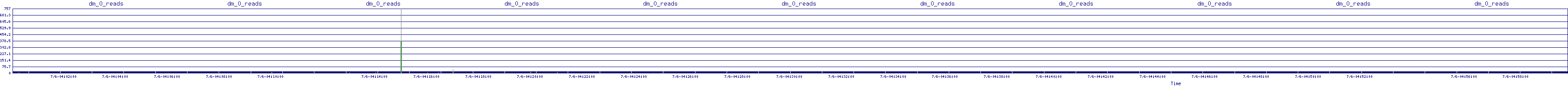 /2025/07/06/04/dm_0_reads.png