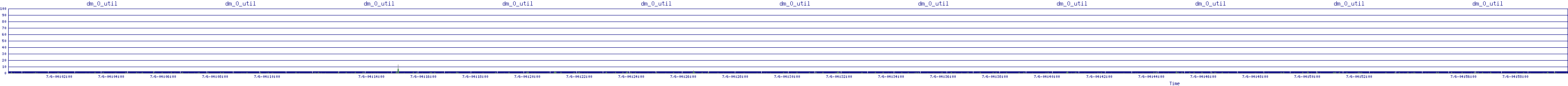 /2025/07/06/04/dm_0_util.png