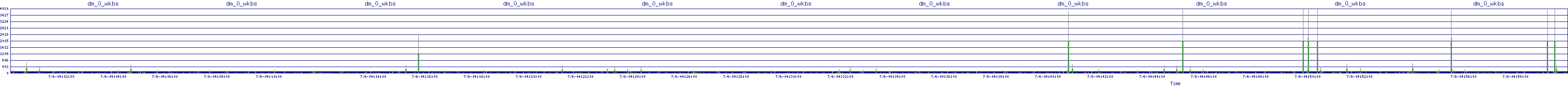/2025/07/06/04/dm_0_wkbs.png