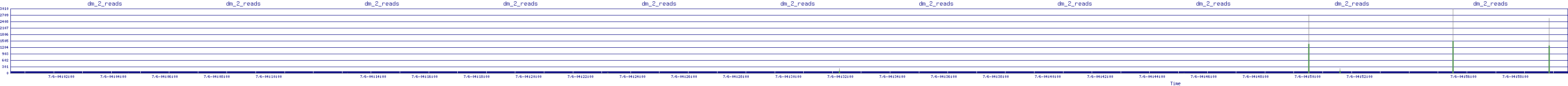 /2025/07/06/04/dm_2_reads.png