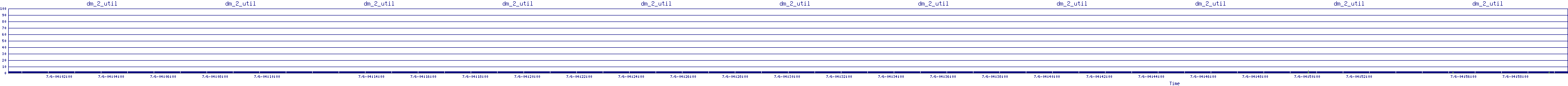 /2025/07/06/04/dm_2_util.png