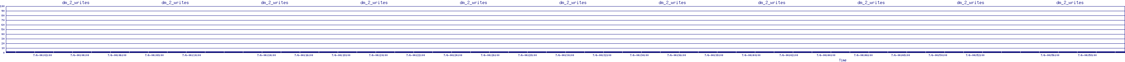 /2025/07/06/04/dm_2_writes.png