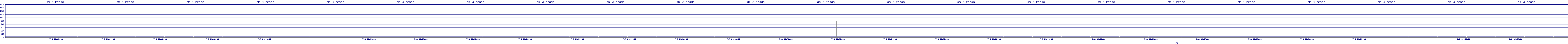 /2025/07/06/04/dm_3_reads.png
