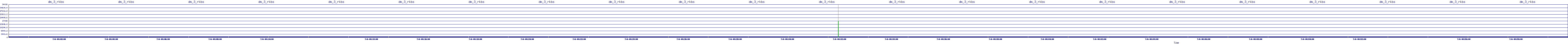 /2025/07/06/04/dm_3_rkbs.png