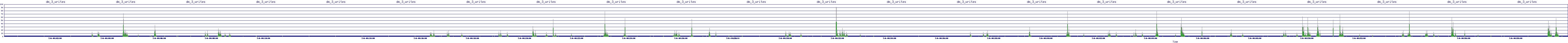 /2025/07/06/04/dm_3_writes.png