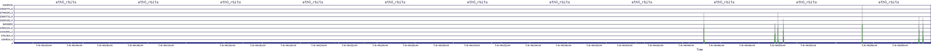 /2025/07/06/04/eth0_rbits.png