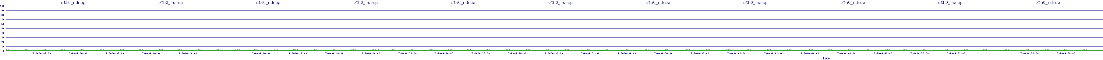 /2025/07/06/04/eth0_rdrop.png
