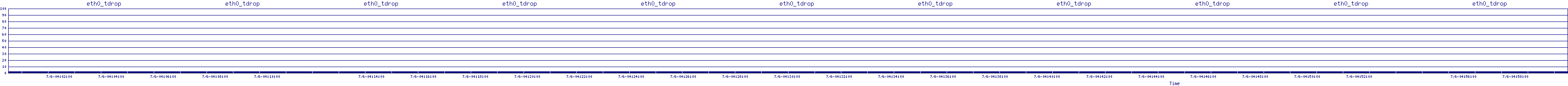 /2025/07/06/04/eth0_tdrop.png