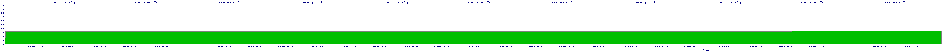 /2025/07/06/04/memcapacity.png