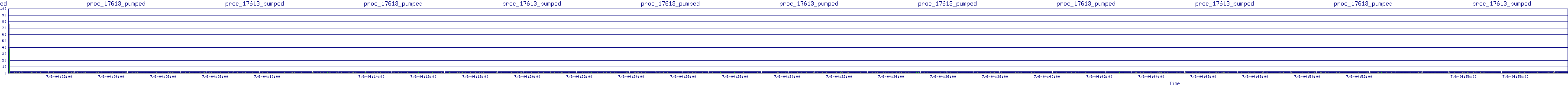 /2025/07/06/04/proc_17613_pumped.png