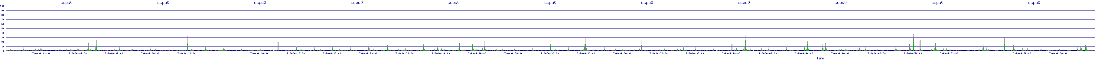 /2025/07/06/04/scpu0.png