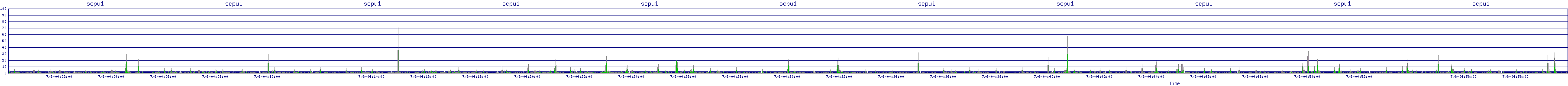 /2025/07/06/04/scpu1.png