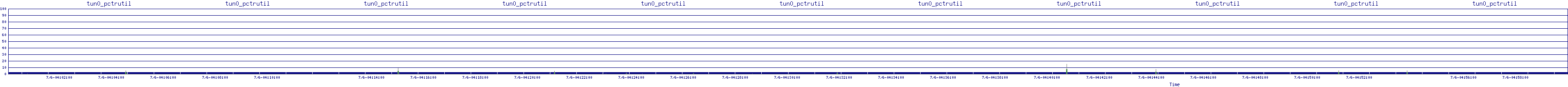 /2025/07/06/04/tun0_pctrutil.png