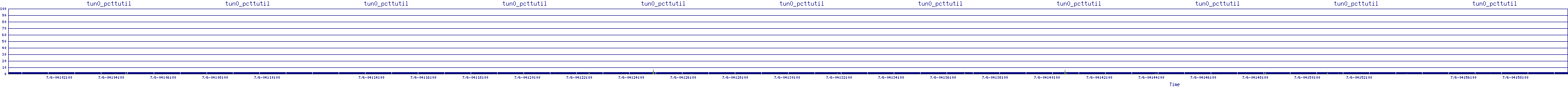 /2025/07/06/04/tun0_pcttutil.png