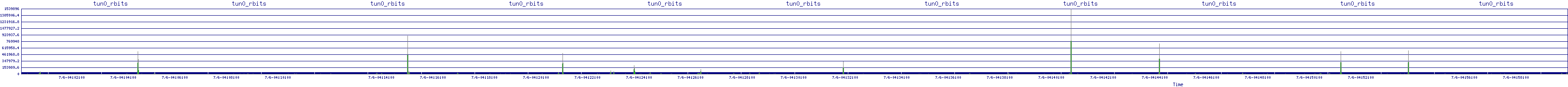 /2025/07/06/04/tun0_rbits.png