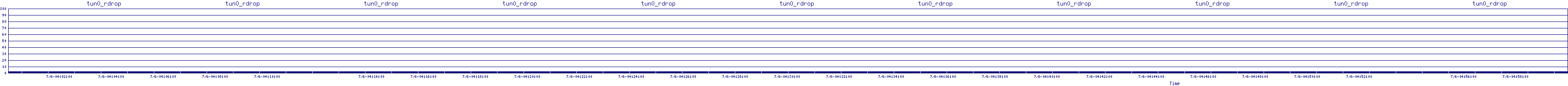 /2025/07/06/04/tun0_rdrop.png