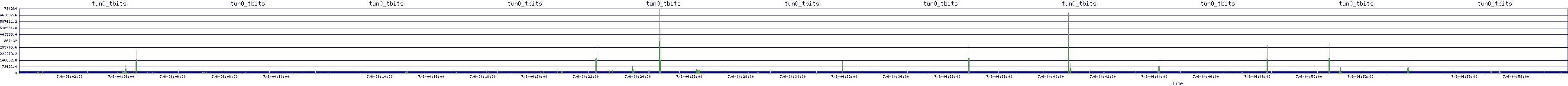 /2025/07/06/04/tun0_tbits.png