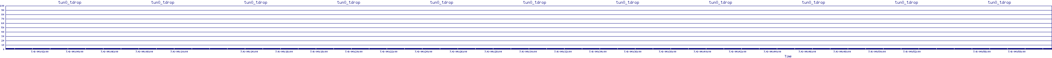 /2025/07/06/04/tun0_tdrop.png