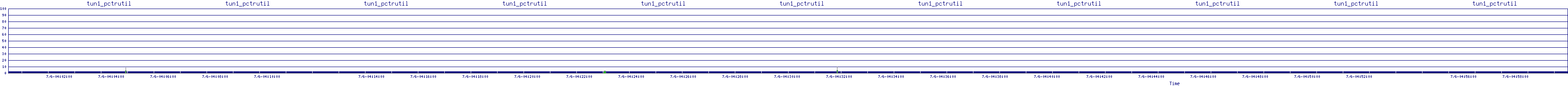 /2025/07/06/04/tun1_pctrutil.png