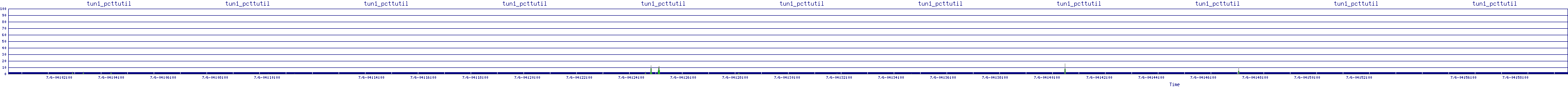 /2025/07/06/04/tun1_pcttutil.png