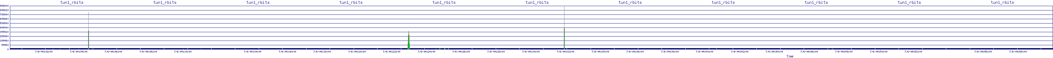 /2025/07/06/04/tun1_rbits.png