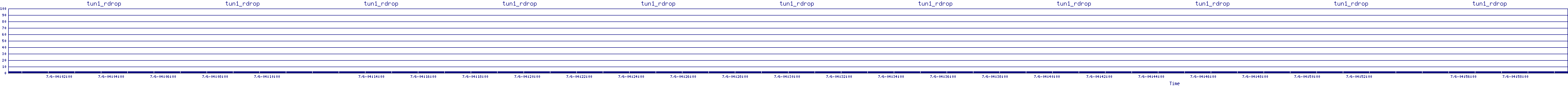 /2025/07/06/04/tun1_rdrop.png