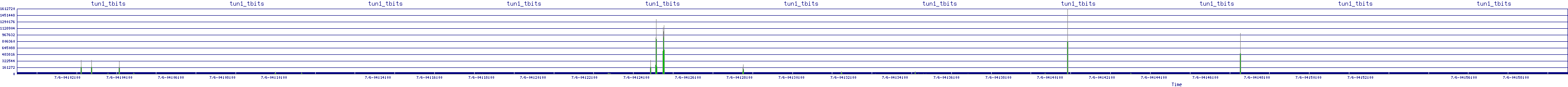/2025/07/06/04/tun1_tbits.png