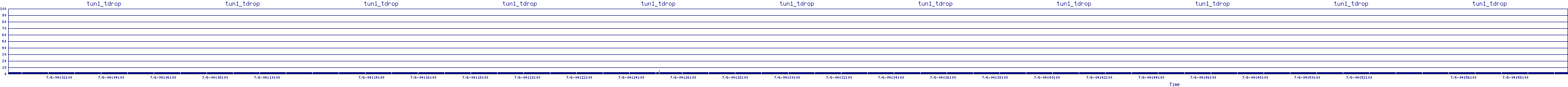 /2025/07/06/04/tun1_tdrop.png
