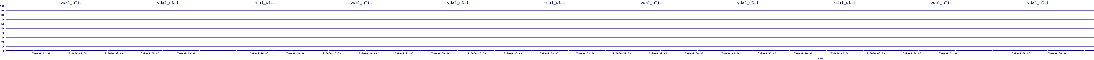 /2025/07/06/04/vda1_util.png