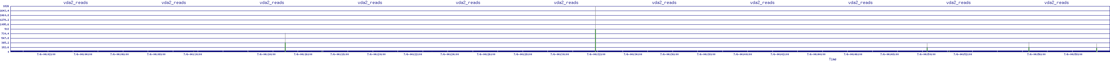 /2025/07/06/04/vda2_reads.png
