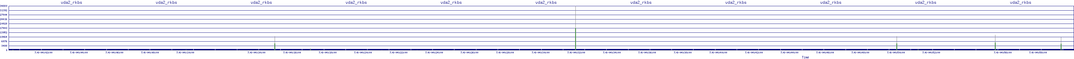 /2025/07/06/04/vda2_rkbs.png