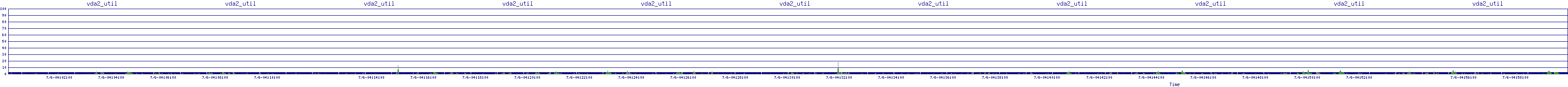 /2025/07/06/04/vda2_util.png