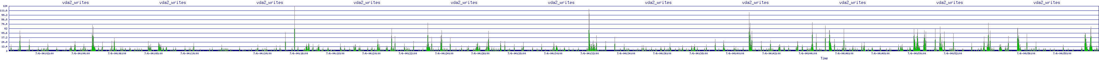 /2025/07/06/04/vda2_writes.png