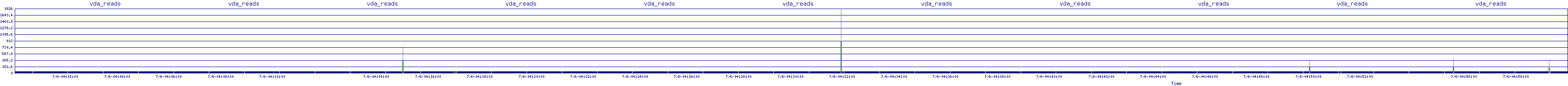 /2025/07/06/04/vda_reads.png