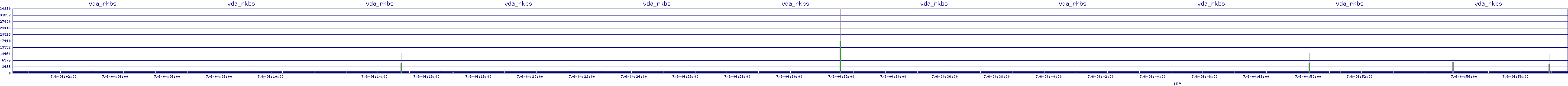 /2025/07/06/04/vda_rkbs.png