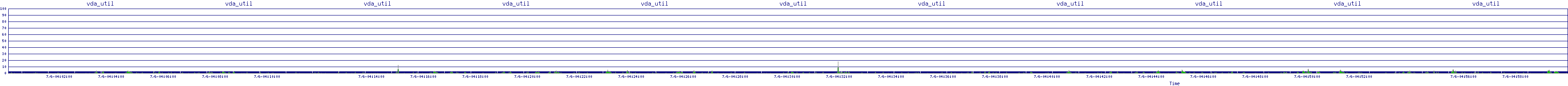 /2025/07/06/04/vda_util.png