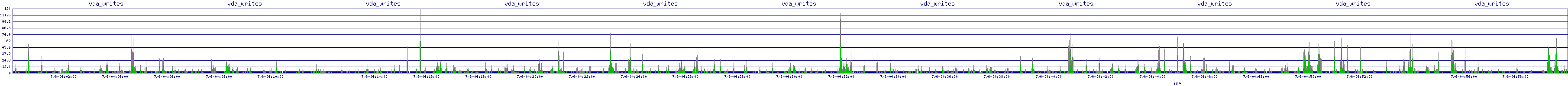 /2025/07/06/04/vda_writes.png