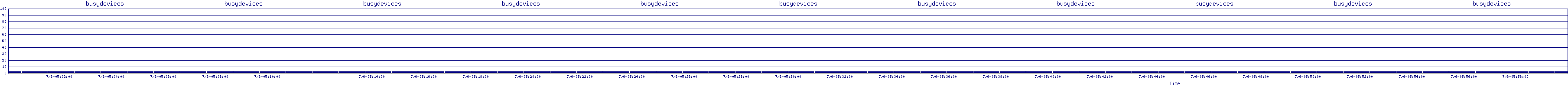 /2025/07/06/05/busydevices.png