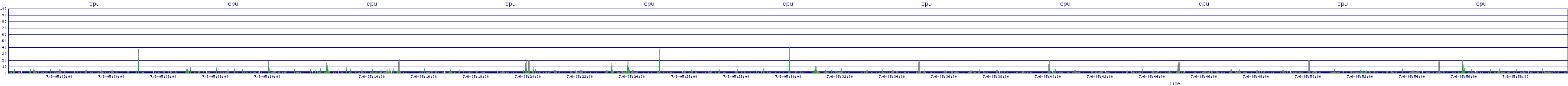 /2025/07/06/05/cpu.png