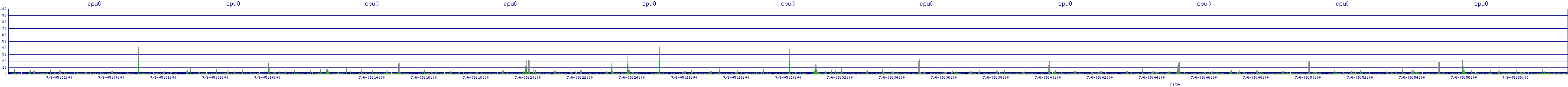 /2025/07/06/05/cpu0.png