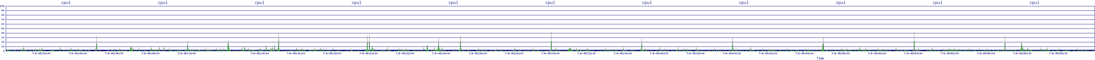 /2025/07/06/05/cpu1.png